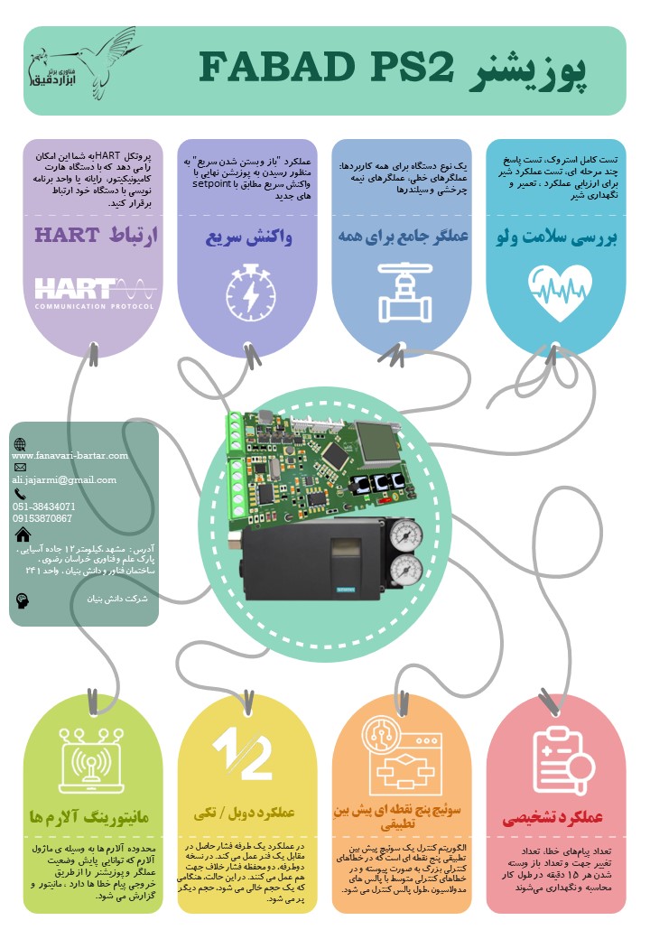 کارت پوزیشنر ps2